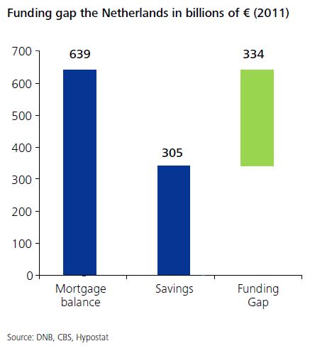 Deloitte Funding Gap